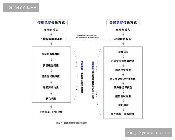 比赛重赛规则:触发情形、裁判权责与赛事重赛流程说明 比赛重赛规则:触发情形、裁判权责与赛事重赛流程说明