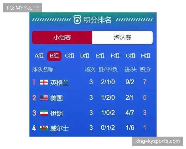 世界杯小组赛焦点战出线形势变化趋势分析