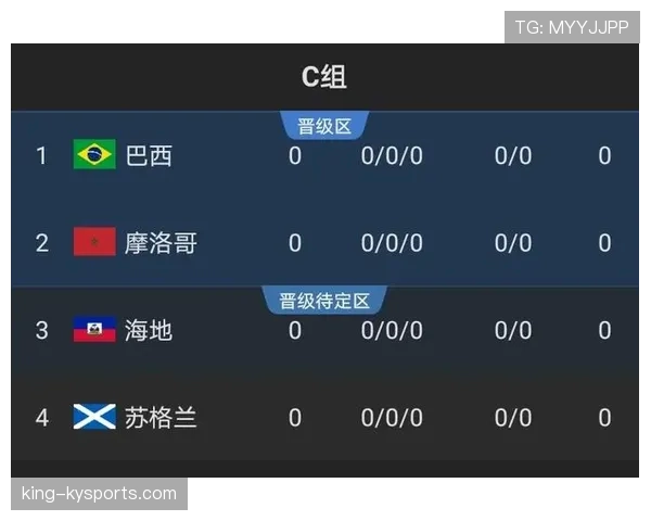 世界杯C组谁最接近淘汰赛席位 世界杯C组谁最接近淘汰赛席位